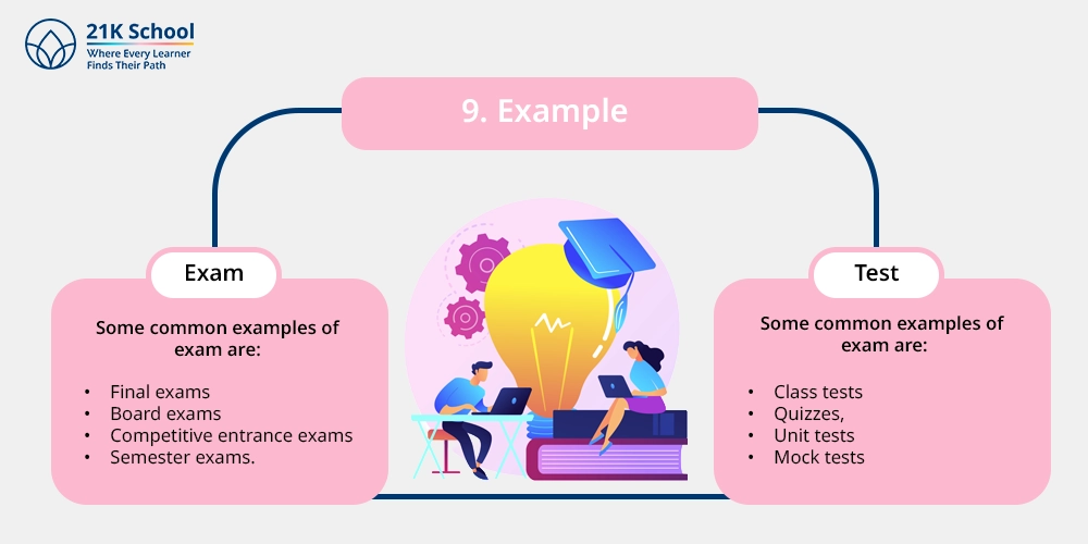 9. Example