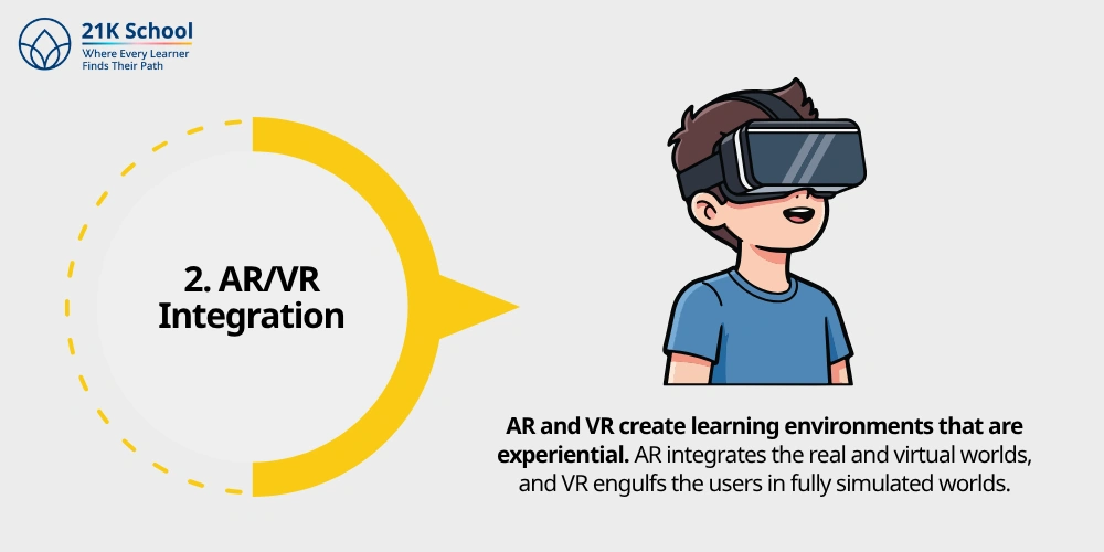 2. AR/VR Integration