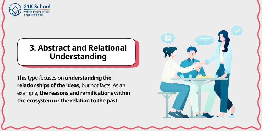 3. Abstract and Relational Understanding