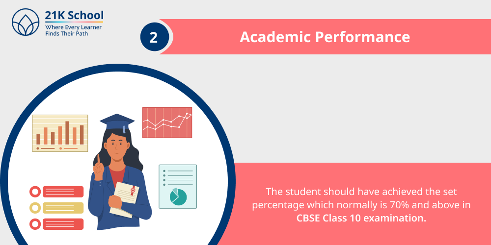 2. Academic Performance
