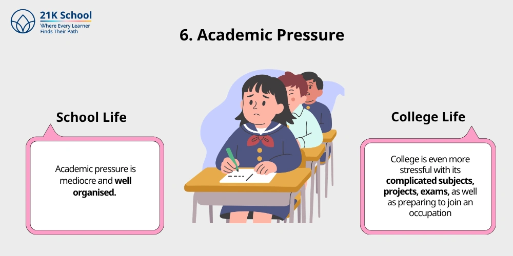 6. Academic Pressure