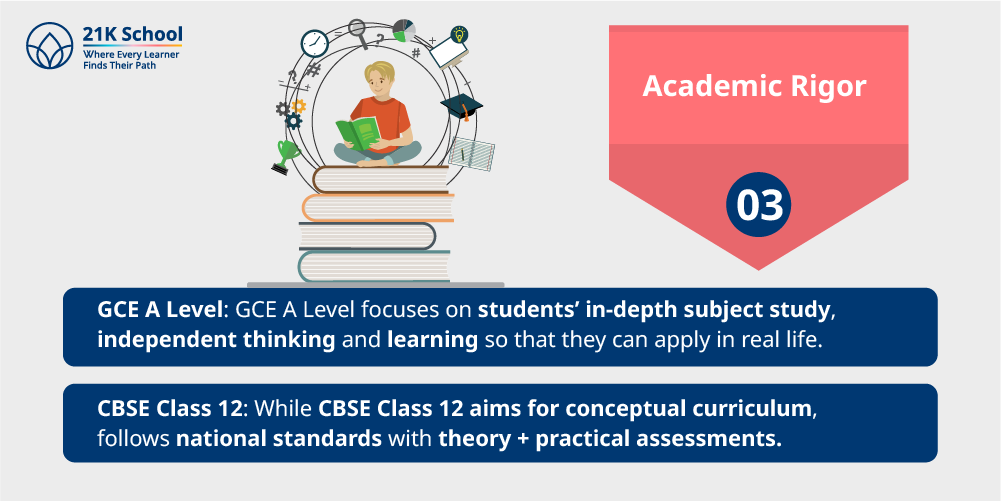 3. Academic Rigor