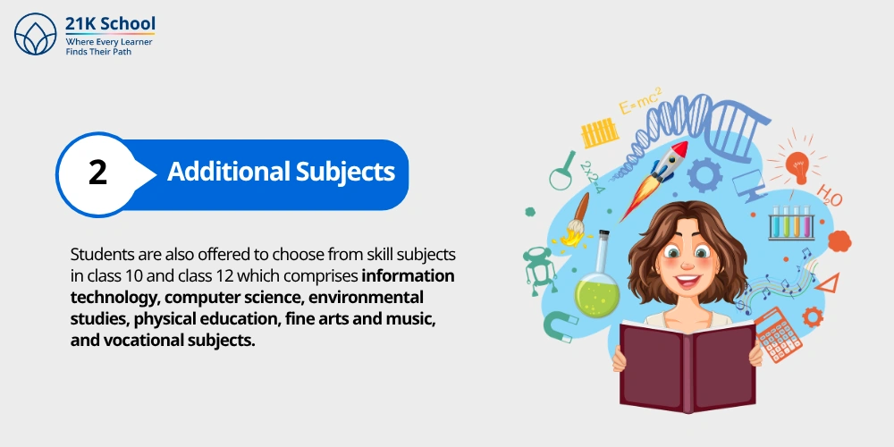 2. Additional Subjects