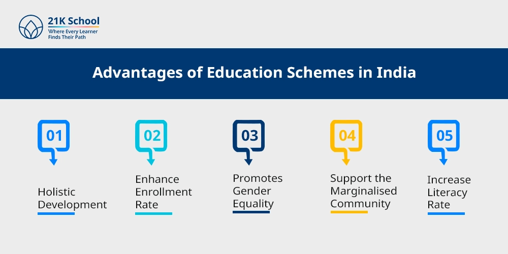Advantages of Education Schemes in India