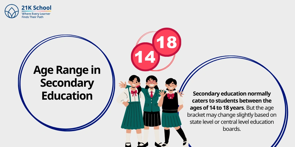 Age Range in Secondary Education