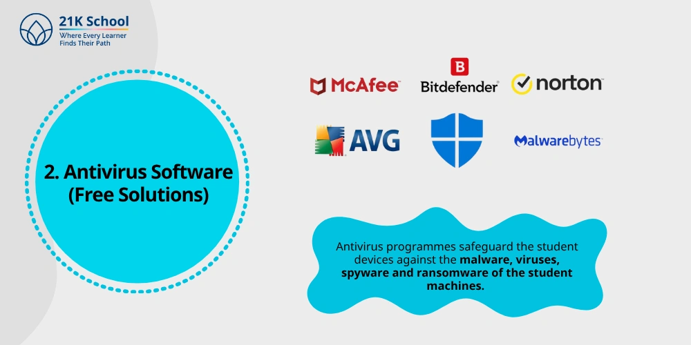 Antivirus Software (Free Solutions)
