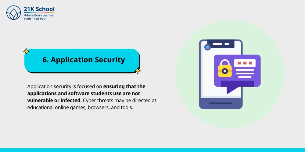 Application Security