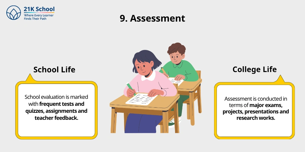 9. Assessment