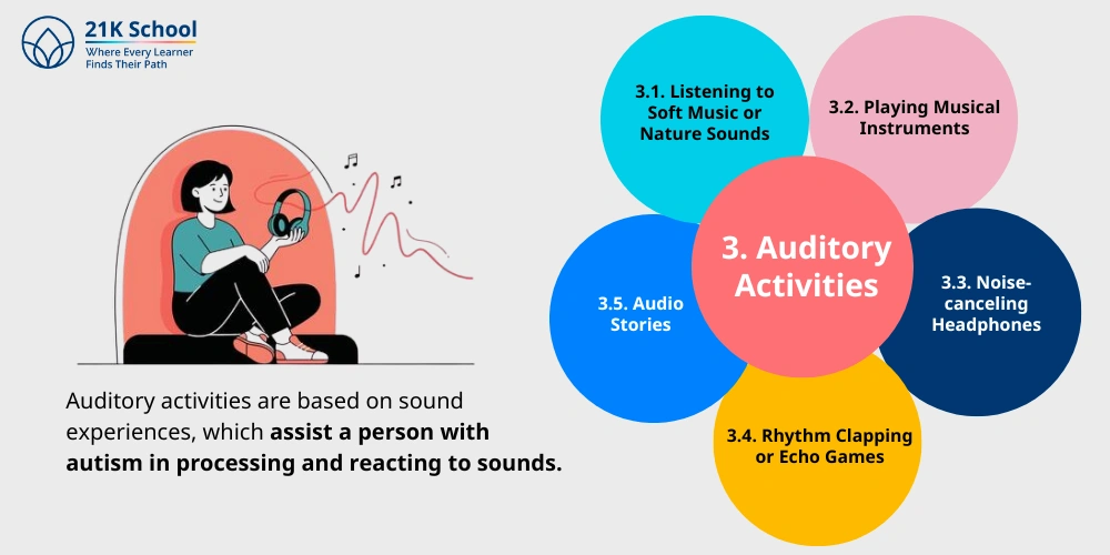 Auditory Activities