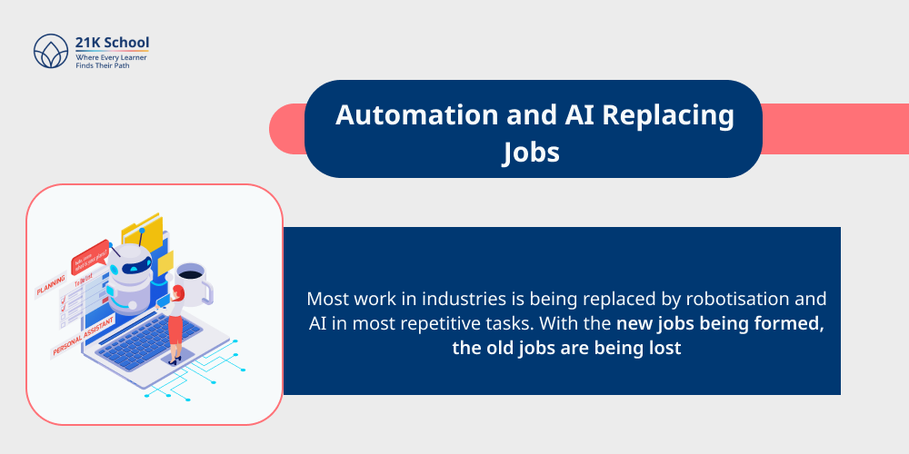 2. Automation and AI Replacing Jobs