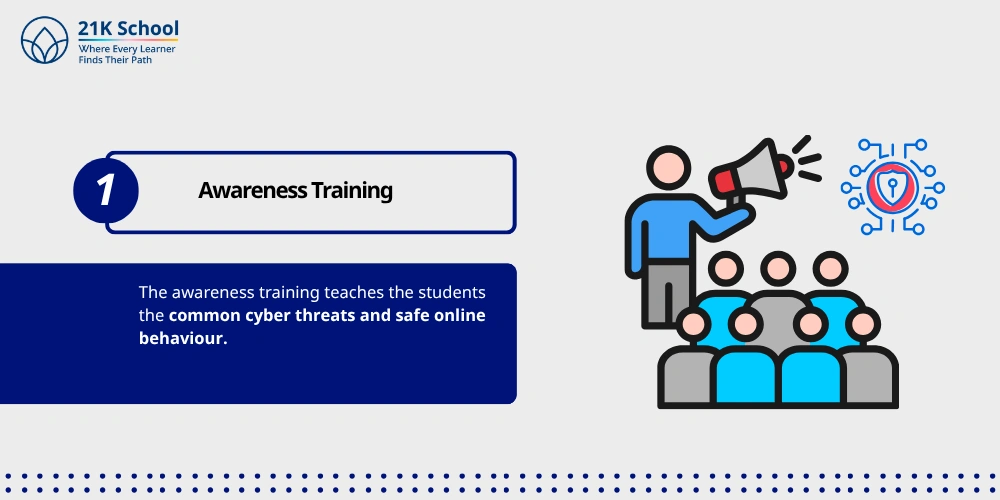 Awareness Training
