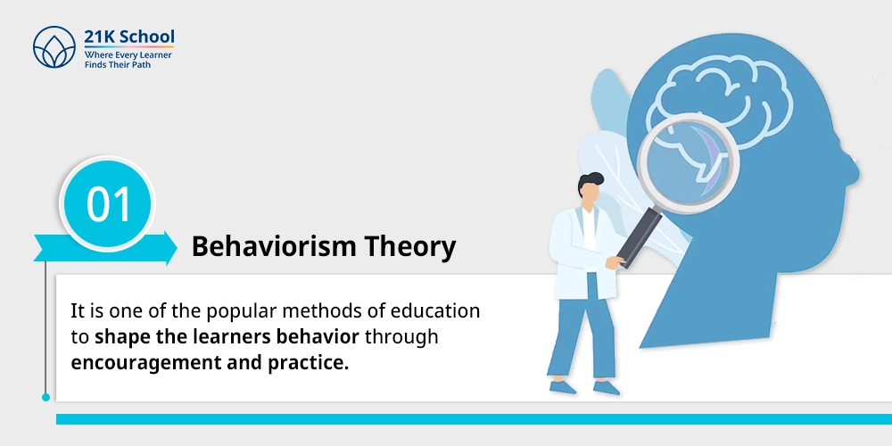 Behaviorism Theory