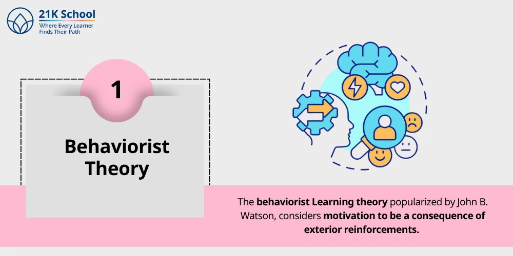 1. Behaviorist Theory
