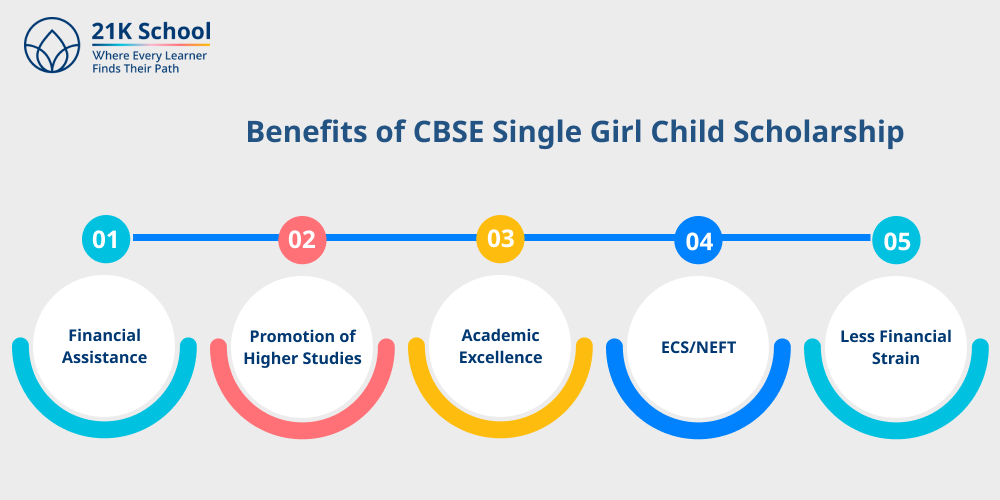 Benefits of CBSE Single Girl Child Scholarship