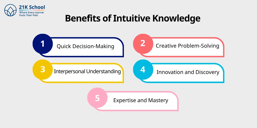 Benefits of Intuitive Knowledge