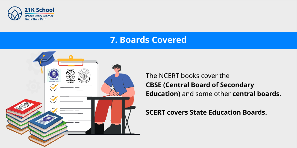 7. Boards Covered