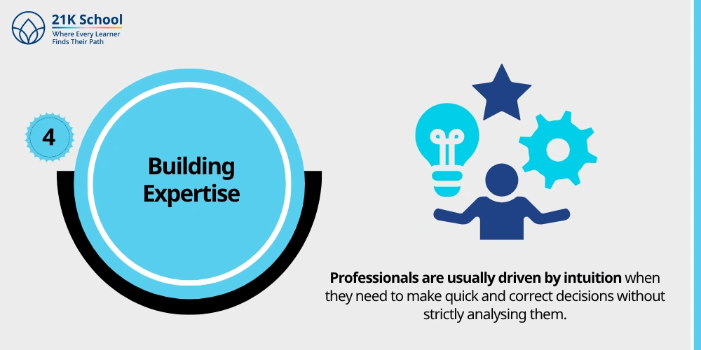 4. Building Expertise