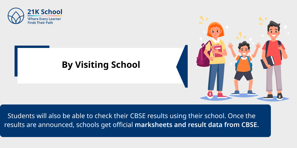 By Visiting School