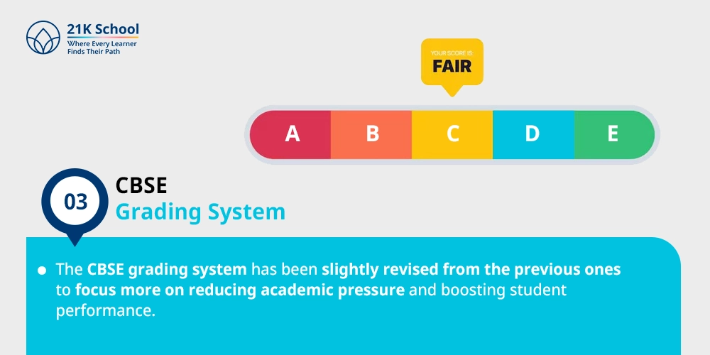 3. CBSE Grading System
