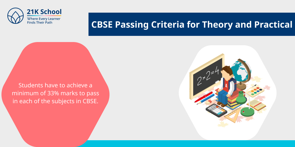 CBSE Passing Criteria for Theory and Practical