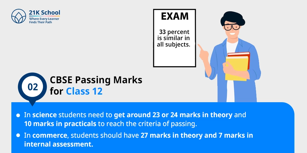 2. CBSE Passing Marks for Class 12