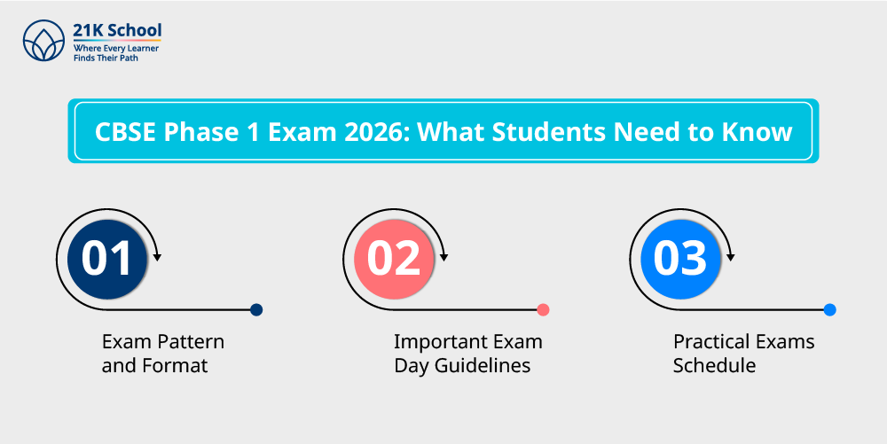 CBSE Phase 1 Exam 2026: What Students Need to Know
