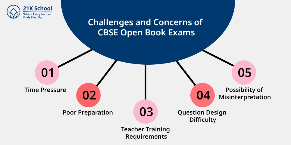 Challenges and Concerns of CBSE Open Book Exams