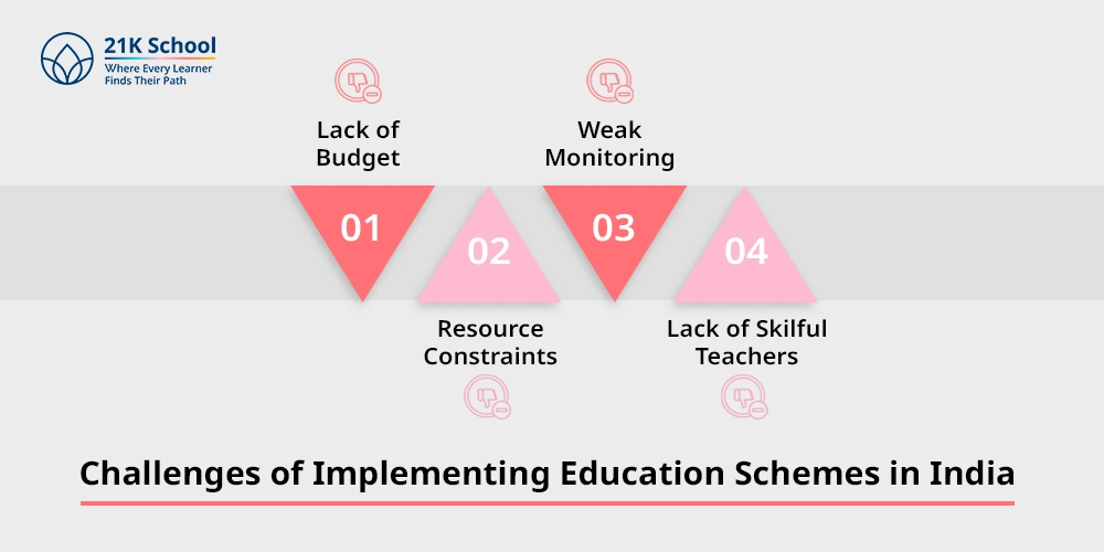 Challenges of Implementing Education Schemes in India