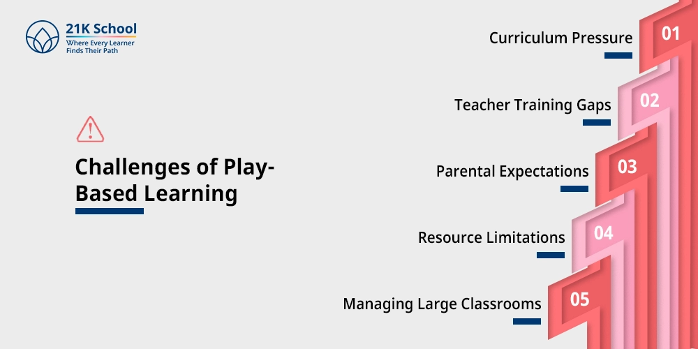 Challenges of Play-Based Learning