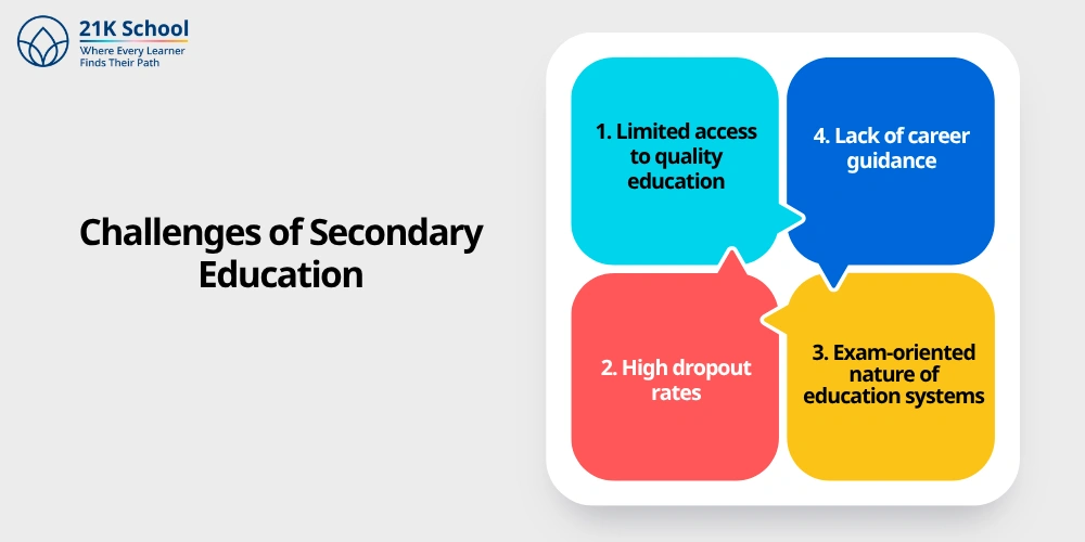 Challenges of Secondary Education