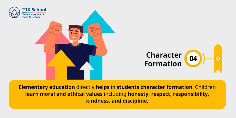 Character Formation