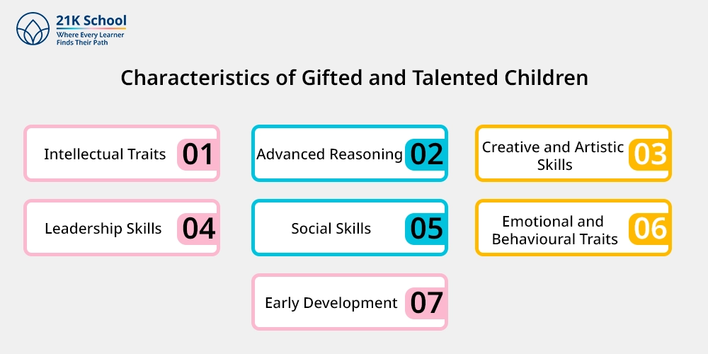 Characteristics of Gifted and Talented Children