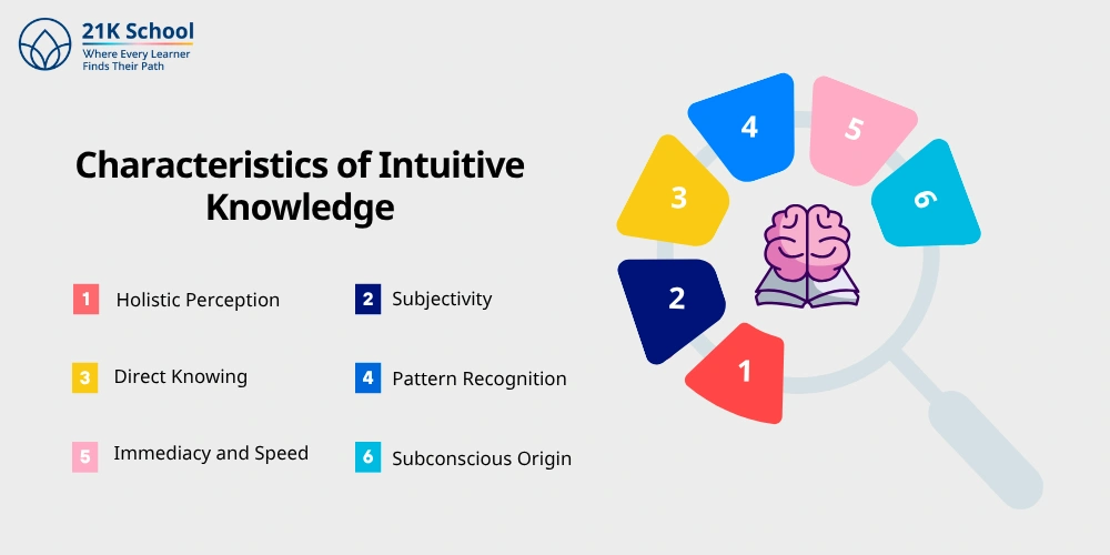 Characteristics of Intuitive Knowledge