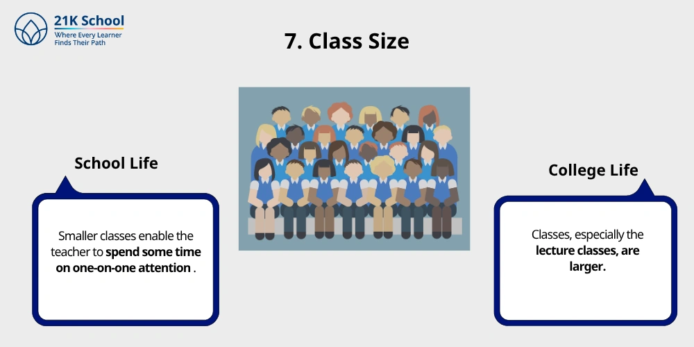 7. Class Size