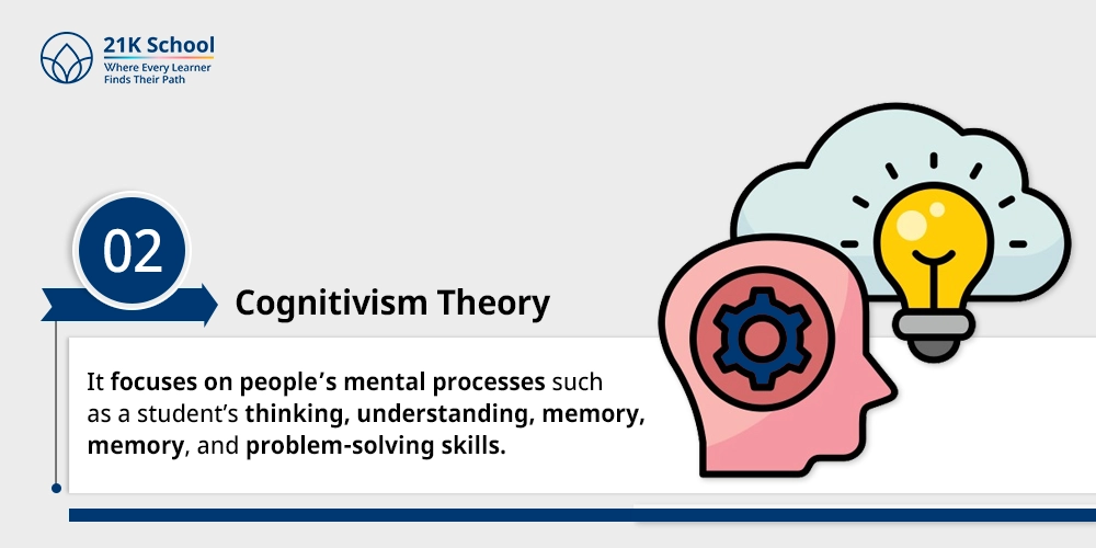Cognitivism Theory