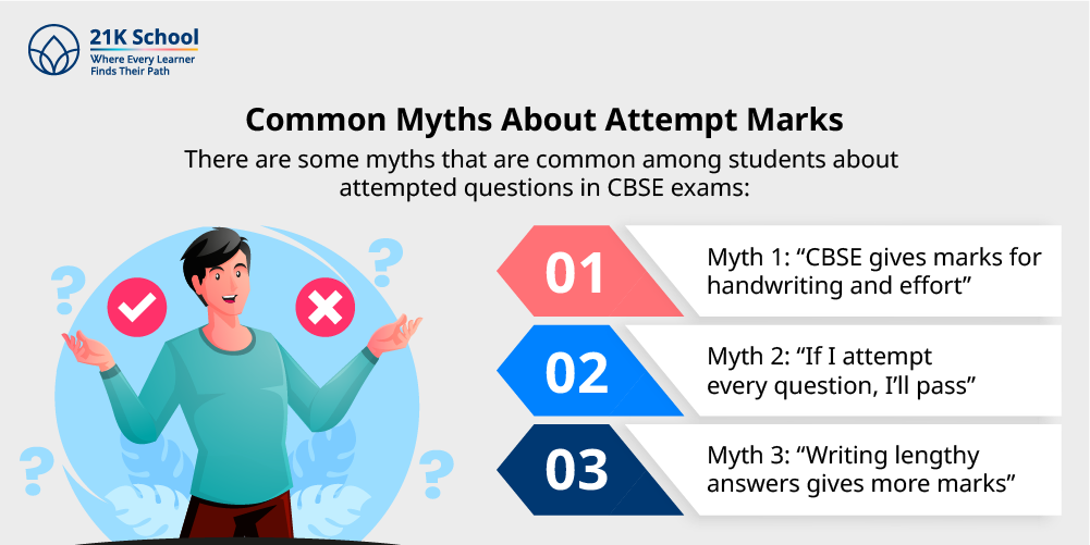 Common Myths About Attempt Marks