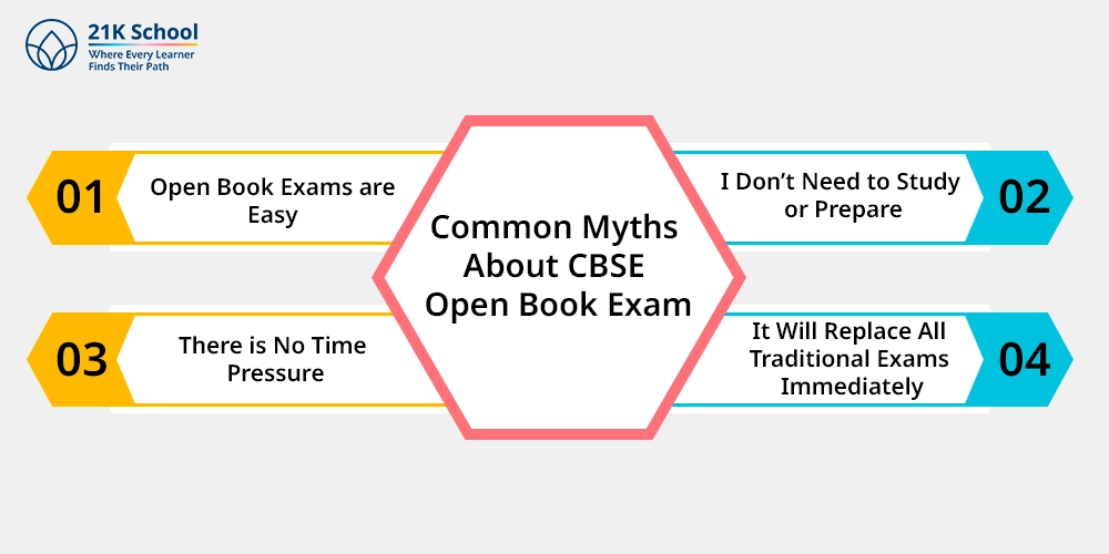 Common Myths About CBSE Open Book Exam