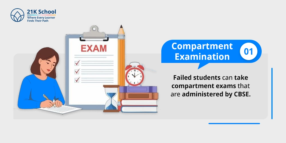 1. Compartment Examination