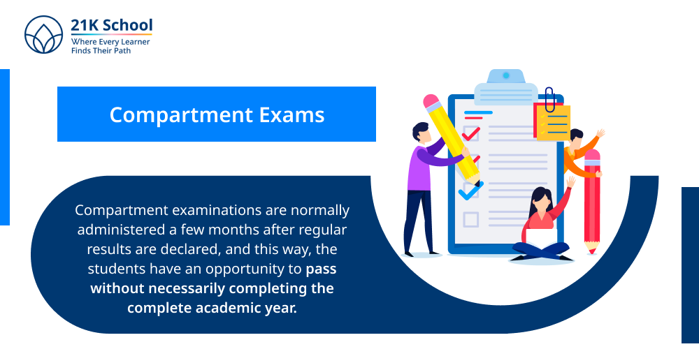 1. Compartment Exams