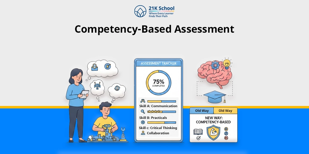 Competency Based Assessment: Meaning, Benefits & Examples