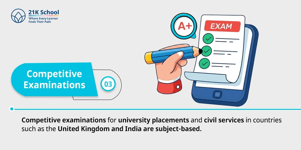 3. Competitive Examinations