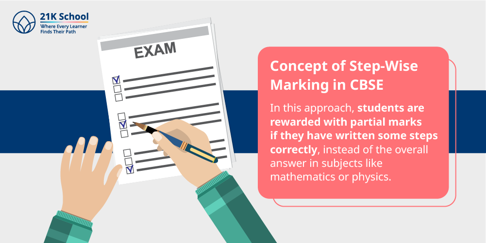 Concept of Step-Wise Marking in CBSE