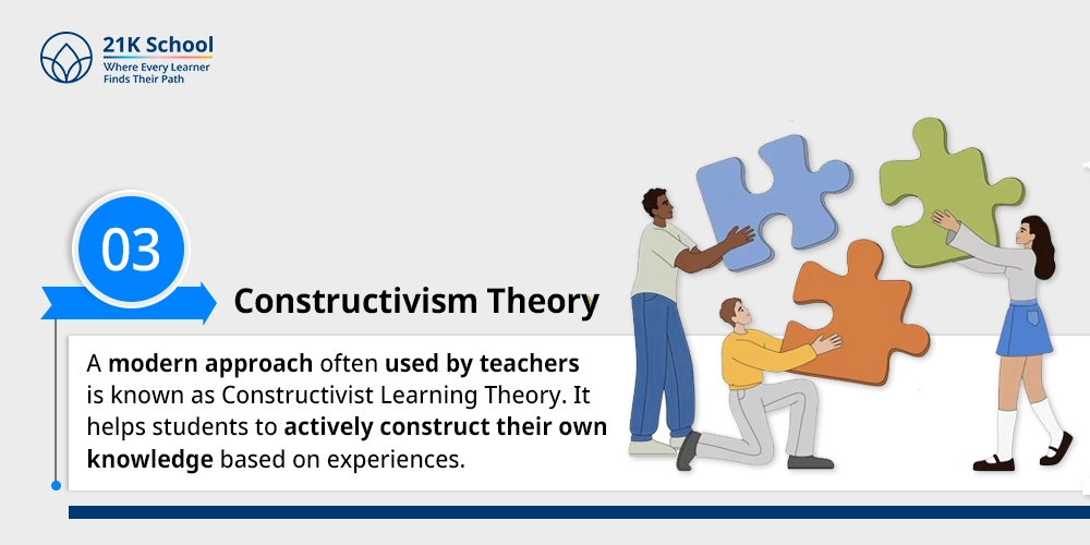 Constructivism Theory