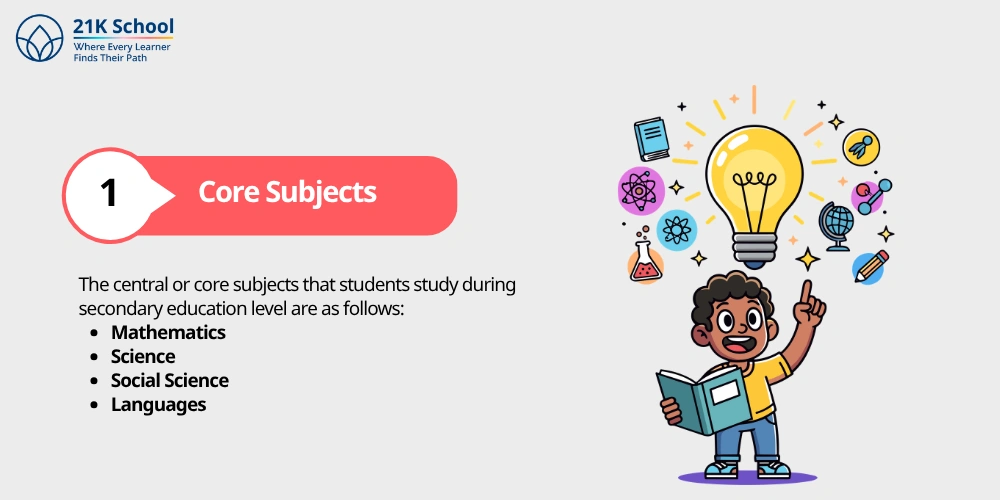 1. Core Subjects