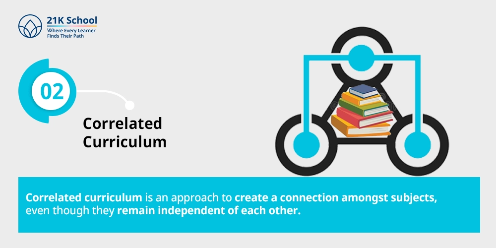 Correlated Curriculum