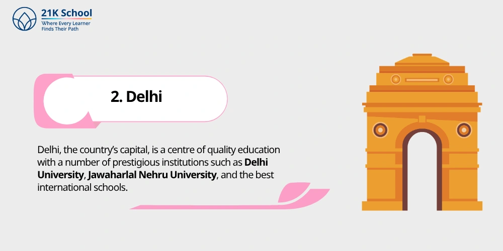 2. Delhi