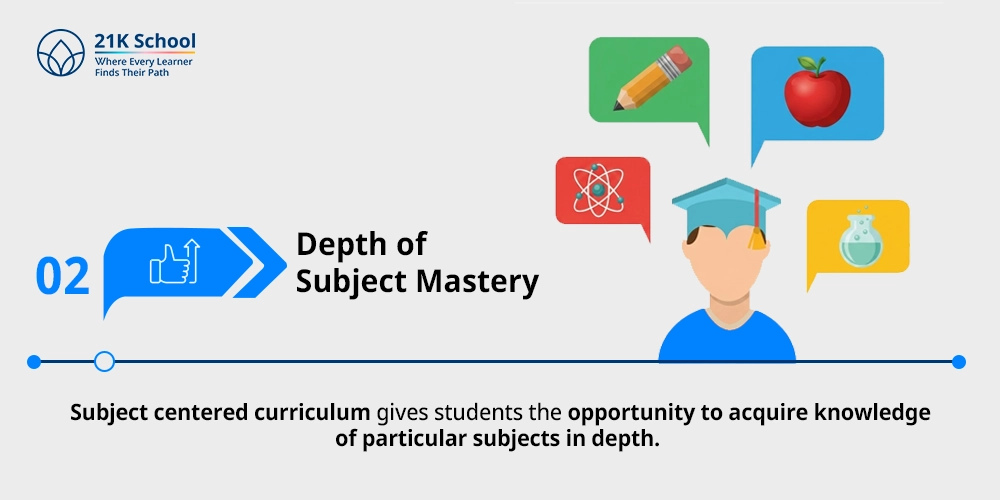Depth of Subject Mastery