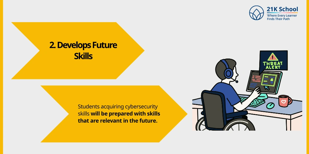 Develops Future Skills