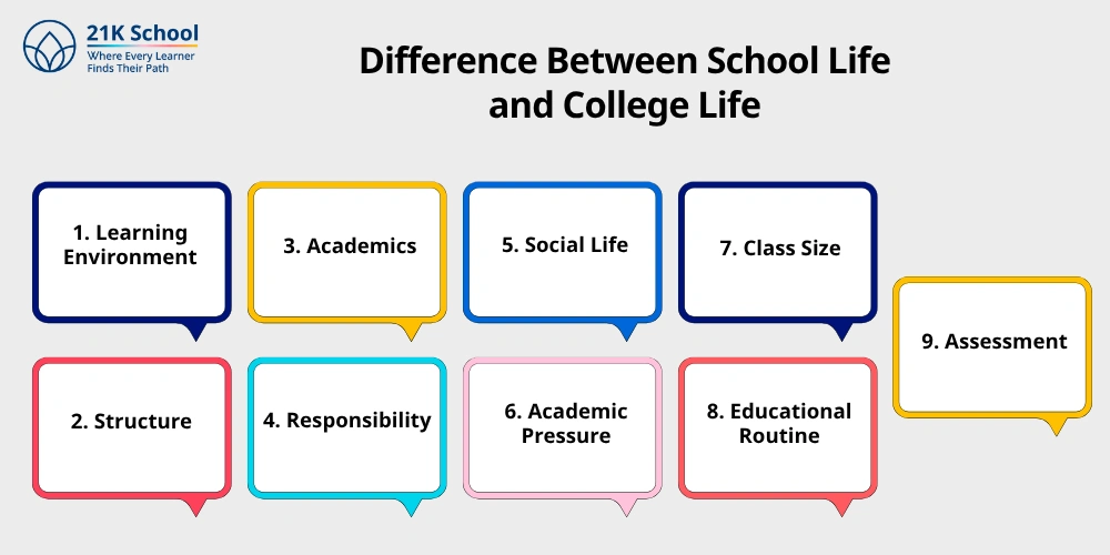 Difference Between School Life and College Life