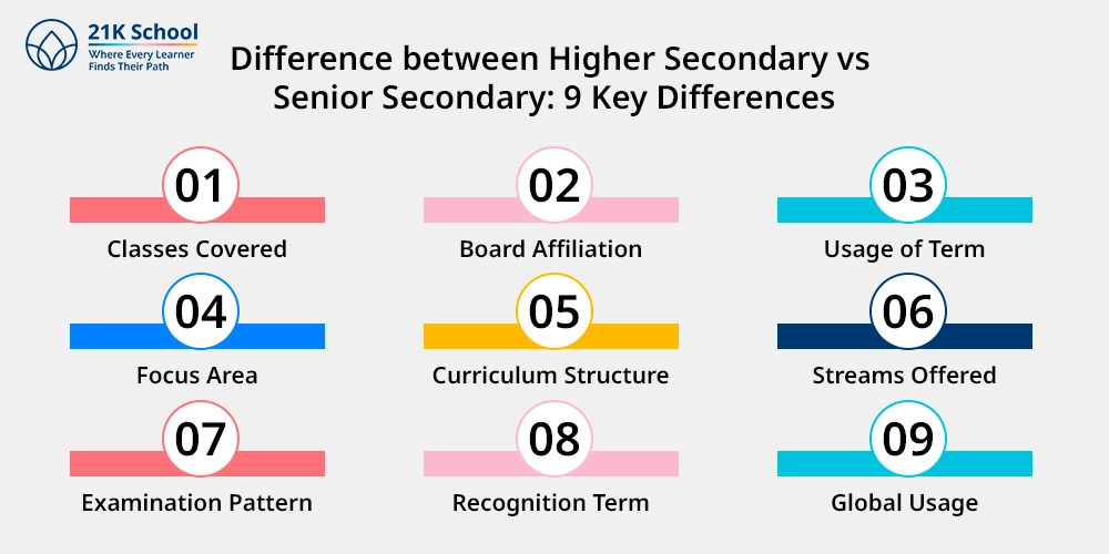 Difference between Higher Secondary vs Senior Secondary: 9 Key Differences